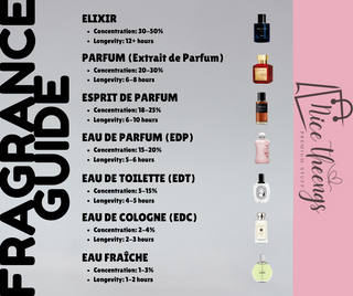 Spray Smart: The Difference Between EDP, EDT, and More