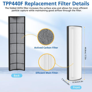 TPP440F HEPA Filter for Therapure TPP440 TPP540 TPP640 TPP640S 2 Pack