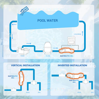 T-15 Salt Cell Replacement for Hayward W3T-CELL-15 AquaRite 40,000 Gallon Pool