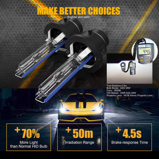 DMEX D2S HID Xenon Headlight Bulbs 35W 6000K Cool White 85122 66240 2-Pack