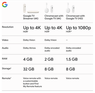 Google TV Streamer (4K)