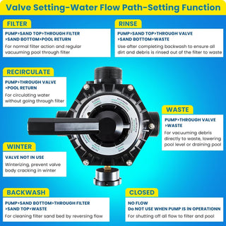 Sta-Rite 262506 6-Way Top Mount Clamp Style Control Valve with Gauge for Pool &