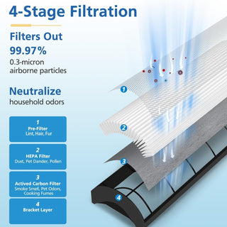 TPP440F HEPA Filter for Therapure TPP440 TPP540 TPP640 TPP640S 2 Pack