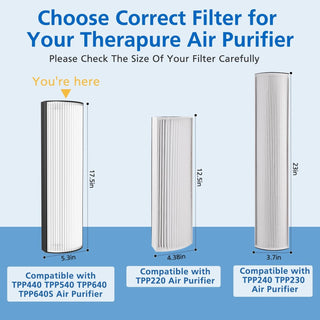 TPP440F HEPA Filter for Therapure TPP440 TPP540 TPP640 TPP640S 2 Pack