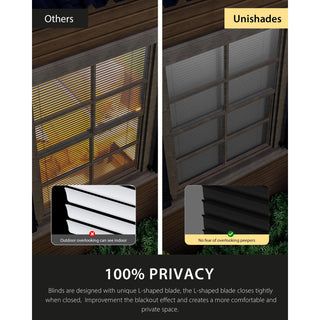 UNISHADES No Drill Cordless Mini Blinds 31" x 64" Black 1" Vinyl Privacy